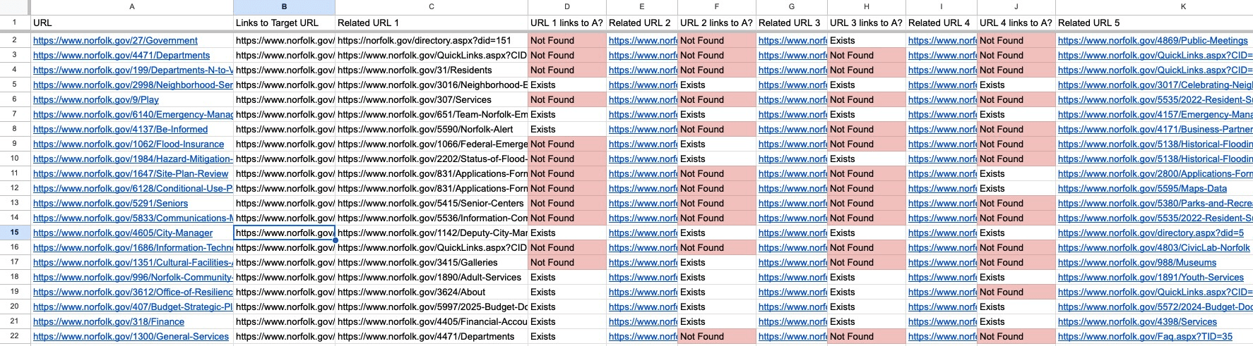 Example spreadsheet showing internal link opportunities with URLs, related URLs, and missing links highlighted in pink cells.