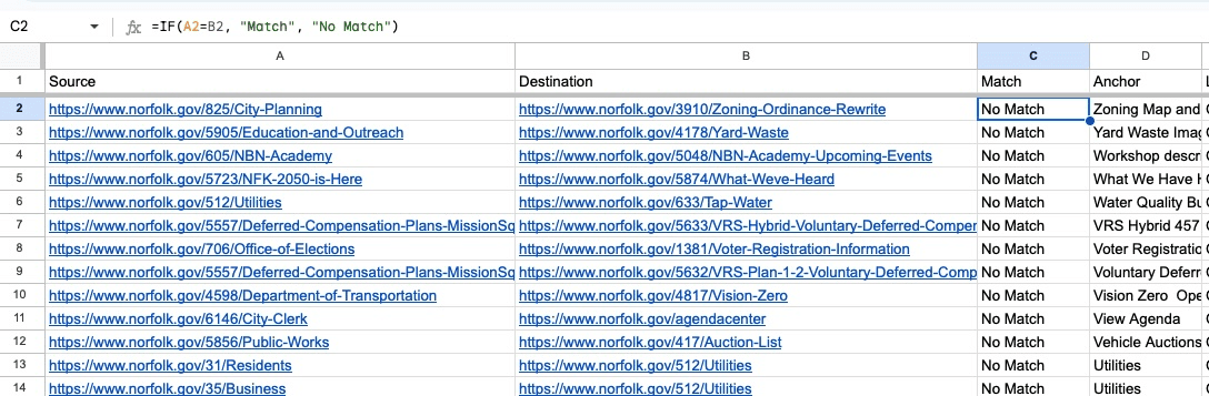 Screenshot demonstrating how to clean up data in Google Sheets, showing the column sorting process