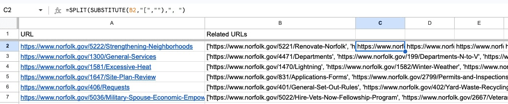 Screenshot of the ‘SPLIT’ formula being used in Google Sheets to separate related URLs into individual columns