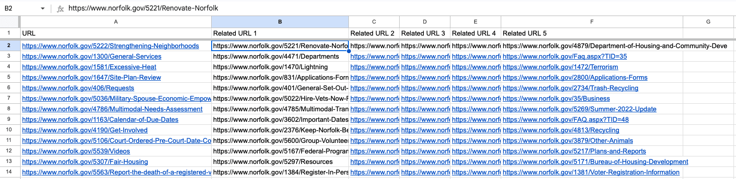 Spreadsheet screenshot showing each related URL in its own column.