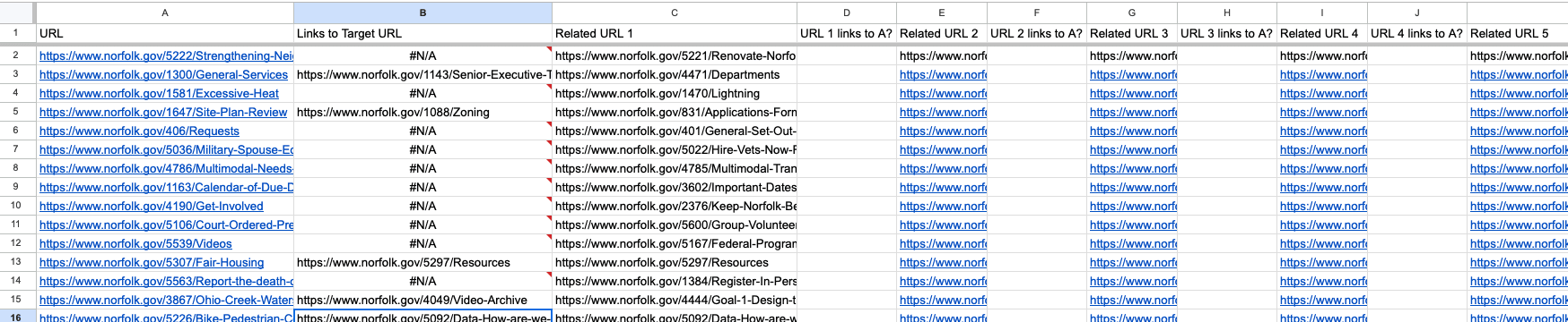 Screenshot showing spreadsheet with each related URL separated into labelled columns.