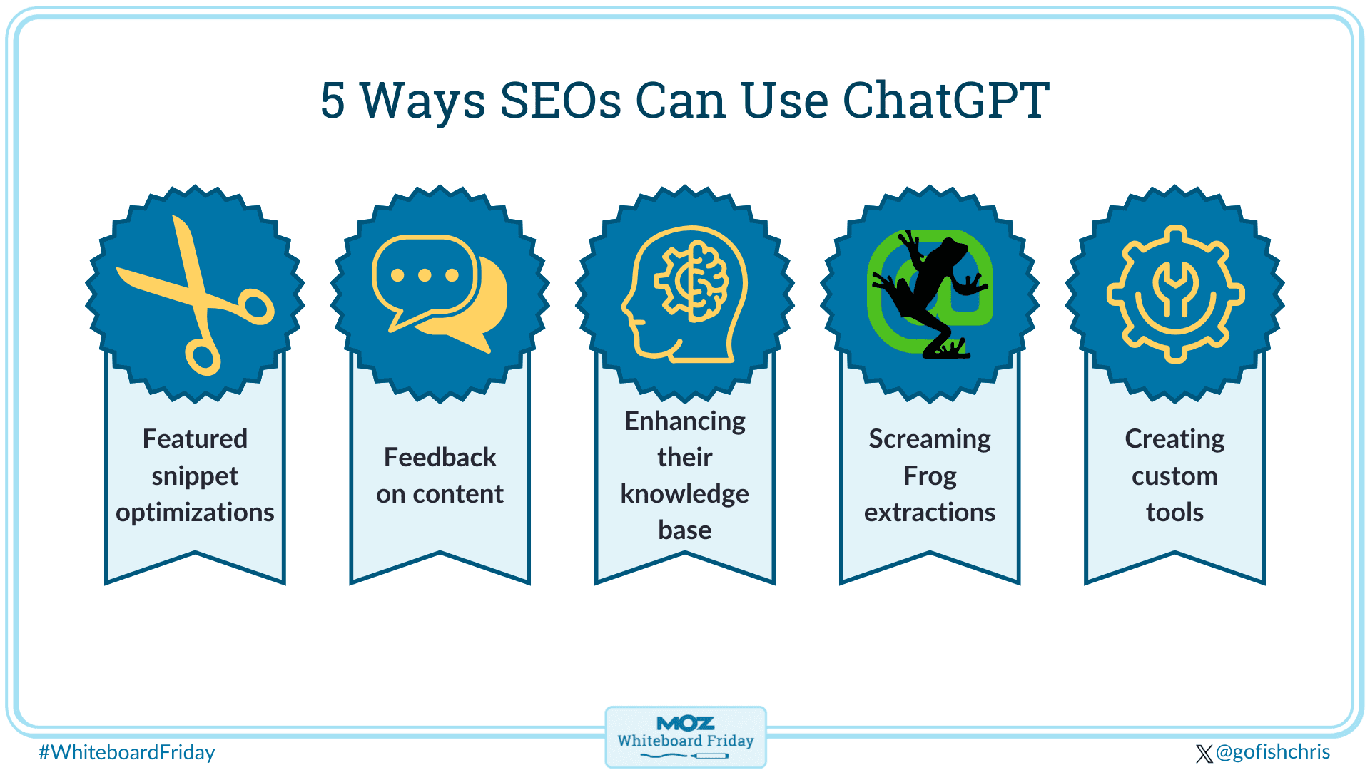 Digital whiteboard showing five ways SEOs can use ChatGPT