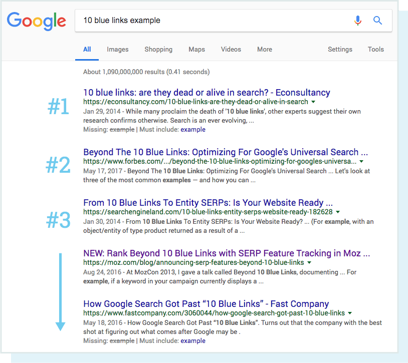A screenshot of what a 10-blue-links SERP looks like.