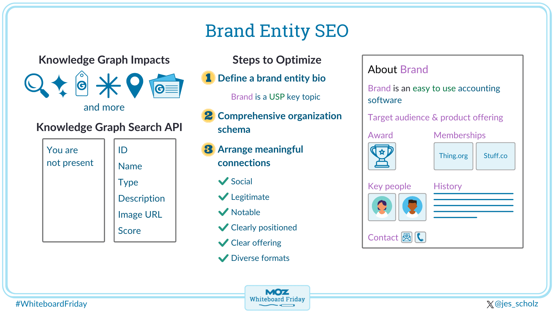 Digital whiteboard image for the Whiteboard Friday episode on Brand Entity SEO