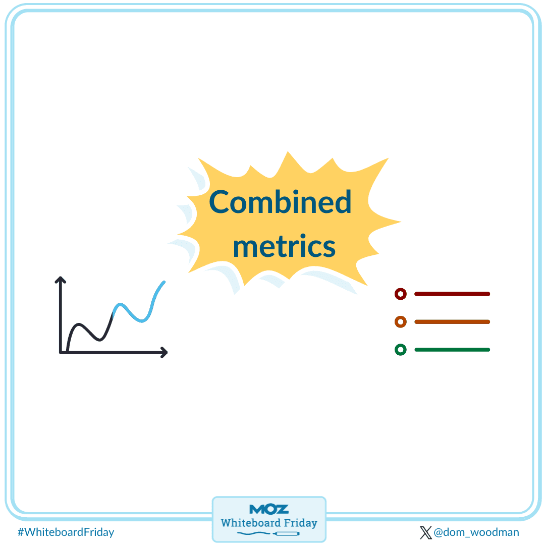 Combined metrics