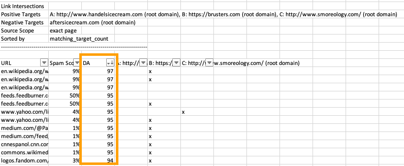 Screenshot of the CSV export for Link Intersect when pages is the specified result