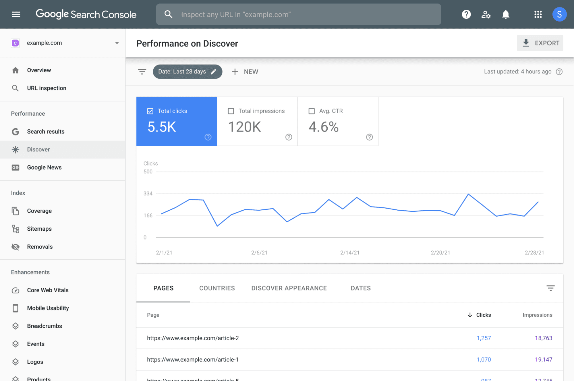 Google Search Console interface, highlighting website performance statistics and search queries