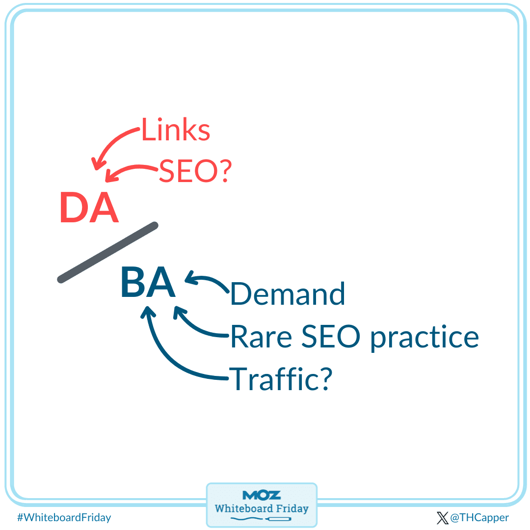 Moz Metrics and how they work.