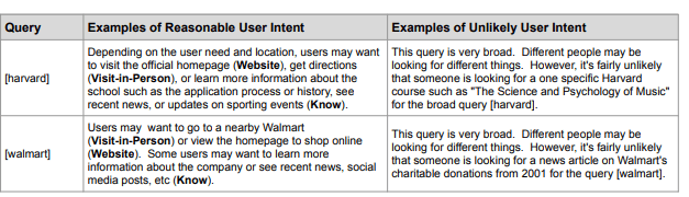 Image from Google's Search Quality Evaluator Guidelines demonstrating the multifaceted nature of search intent analysis