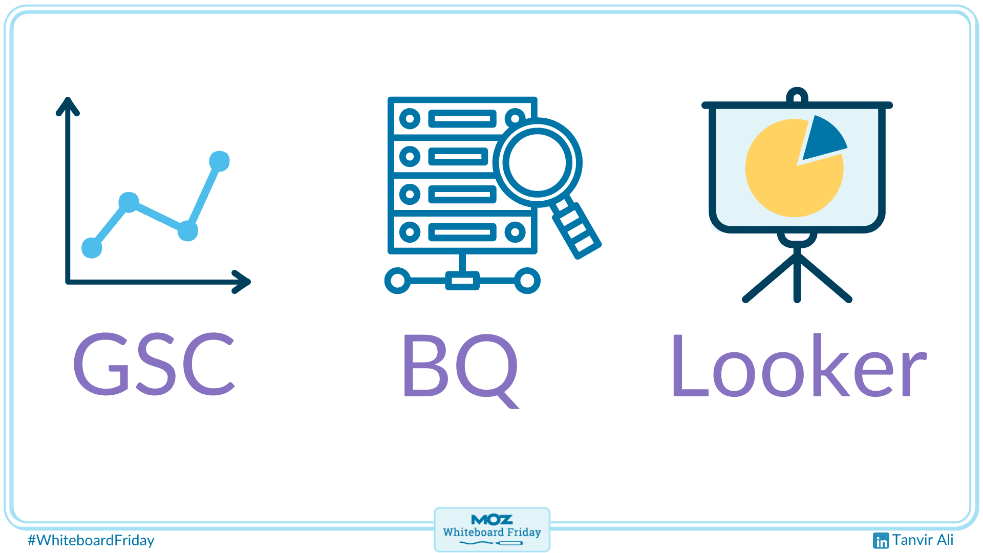 Use Search Console, BigQuery, and Looker Studio to measure the effectiveness of your international SEO