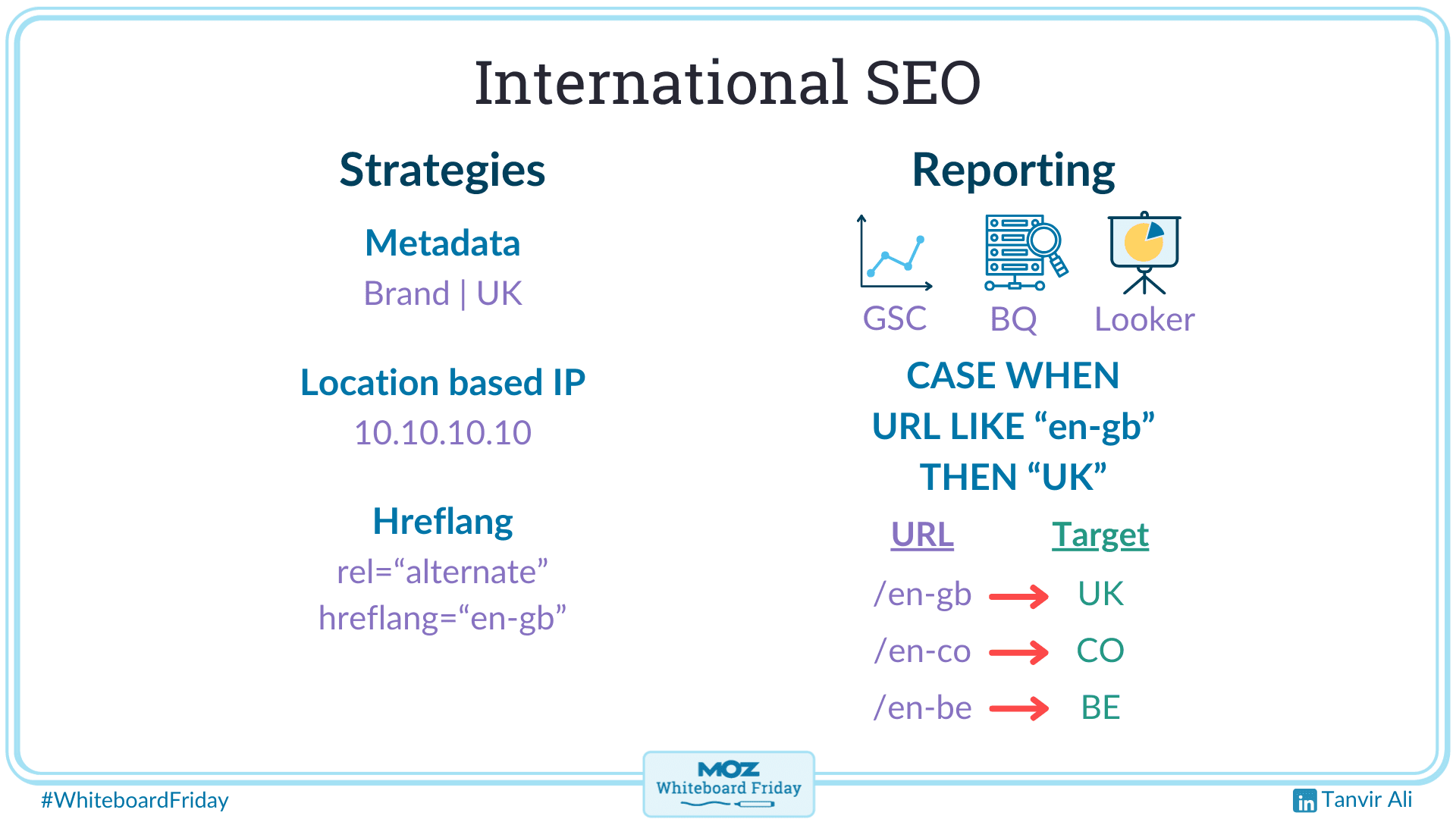 Digital whiteboard of international SEO strategies and tips on reporting