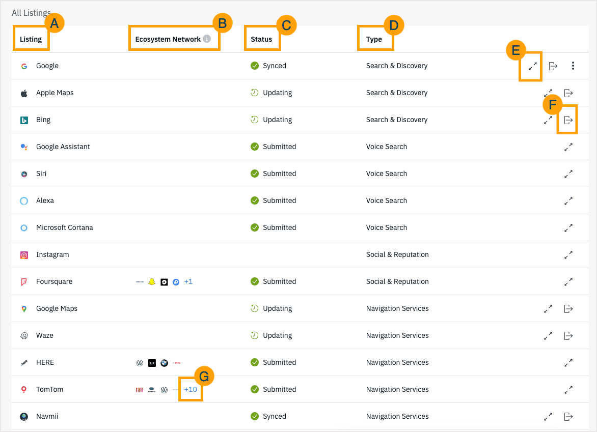 Screenshot of the All Listings table in Moz Local.