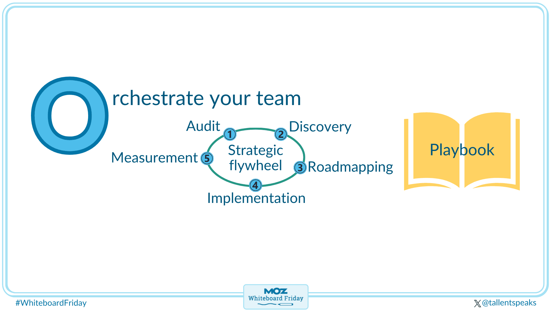 Orchestrate your team