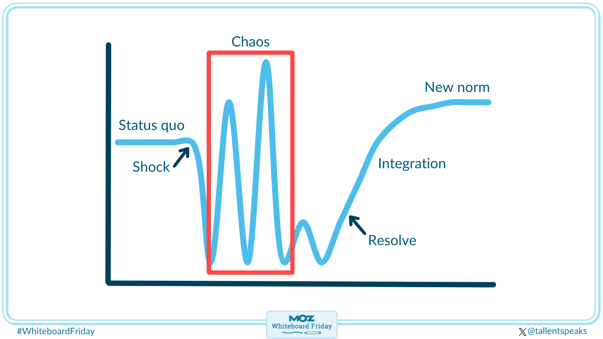 Satir’s change model