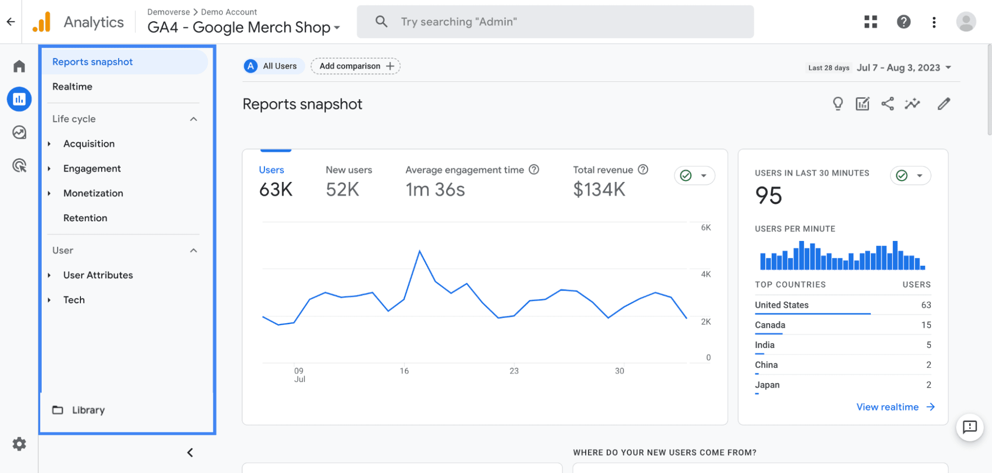 Screenshot of GA4 analytics dashboard displaying key metrics and user engagement data