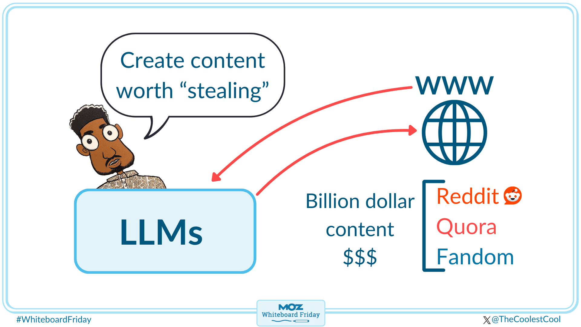 Seed your content where content is being scraped and "stolen"