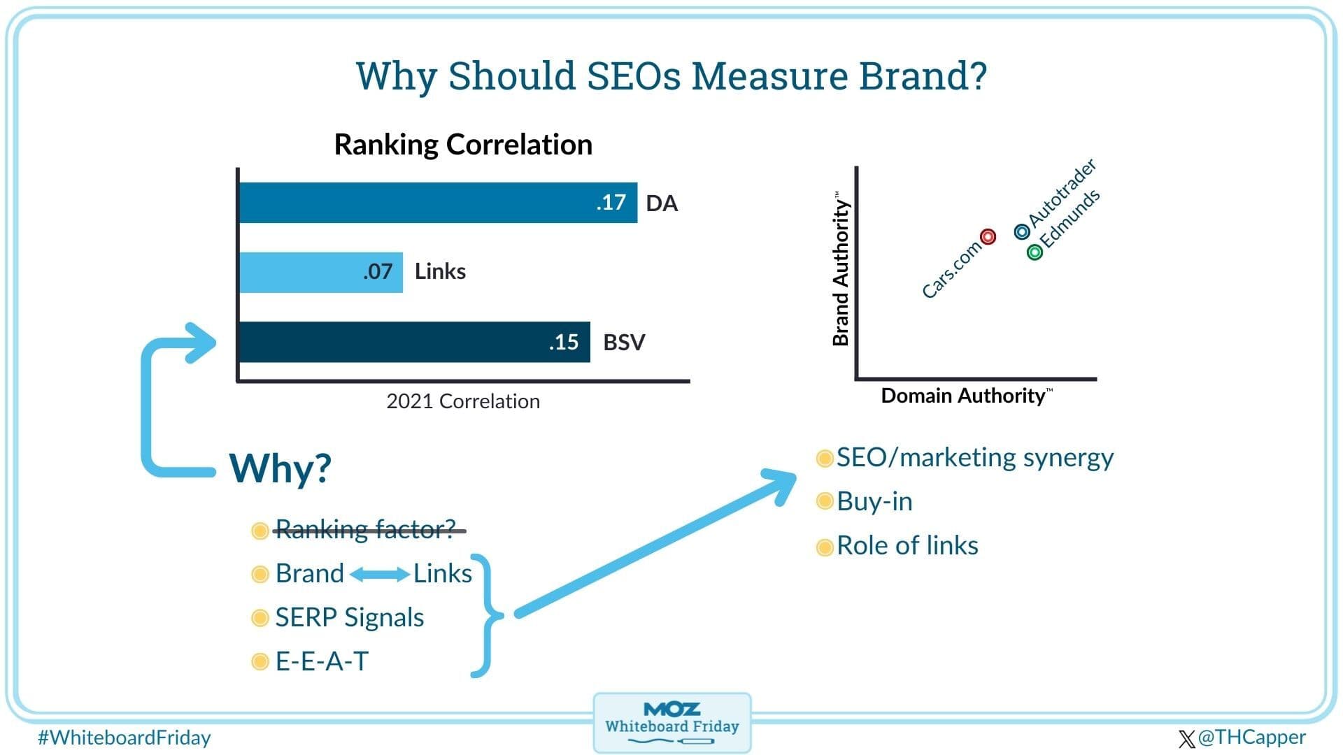 Digital whiteboard showing why SEOs should measure 'Brand'