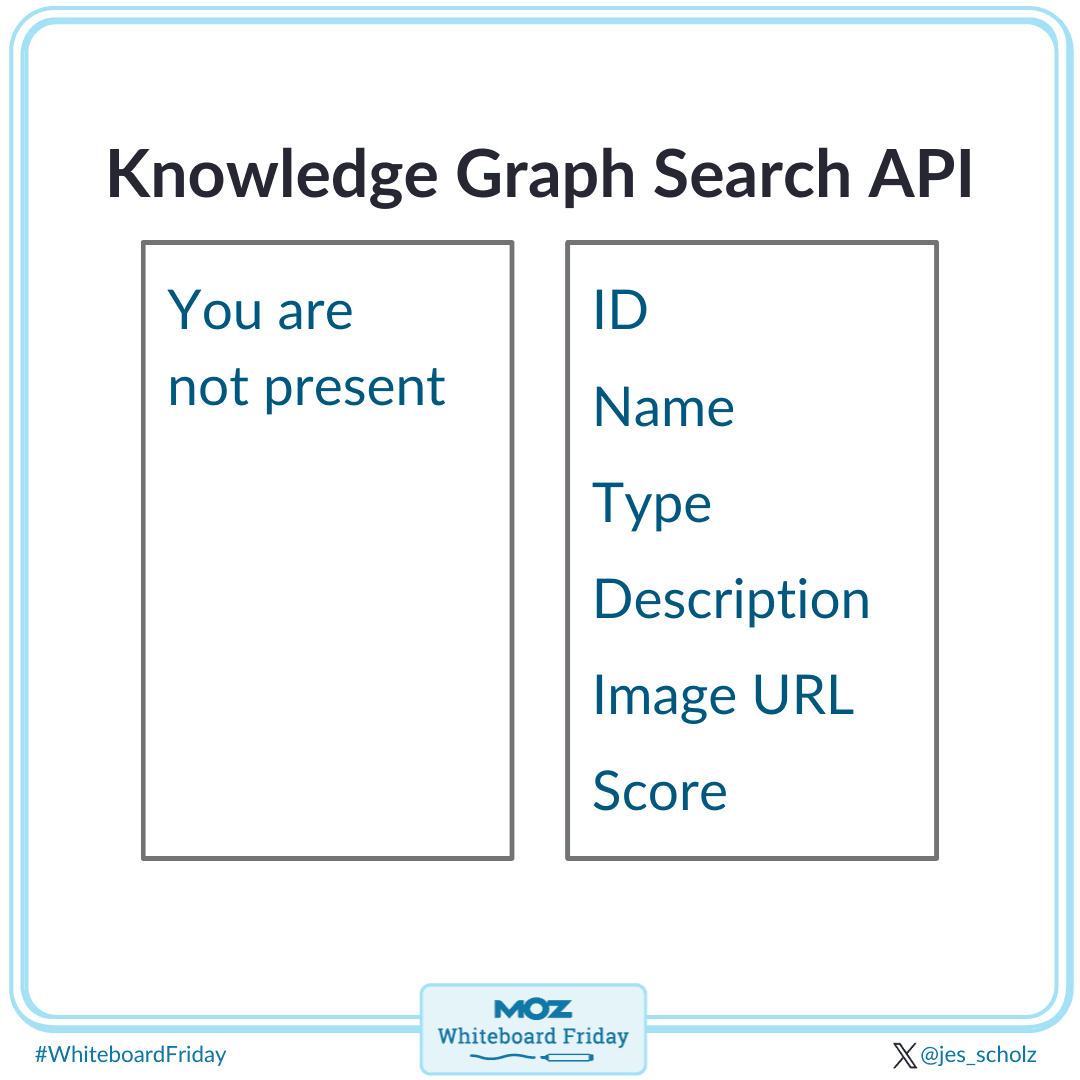 Knowledge Graph Search API