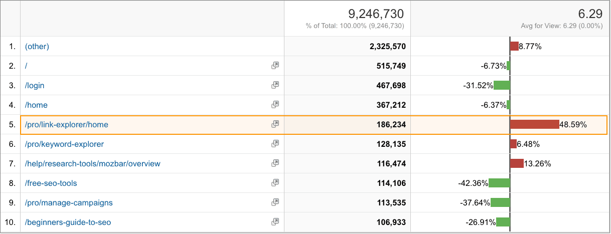 Page Speed in Google Analytics